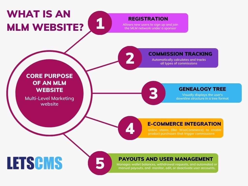 What is an MLM Website