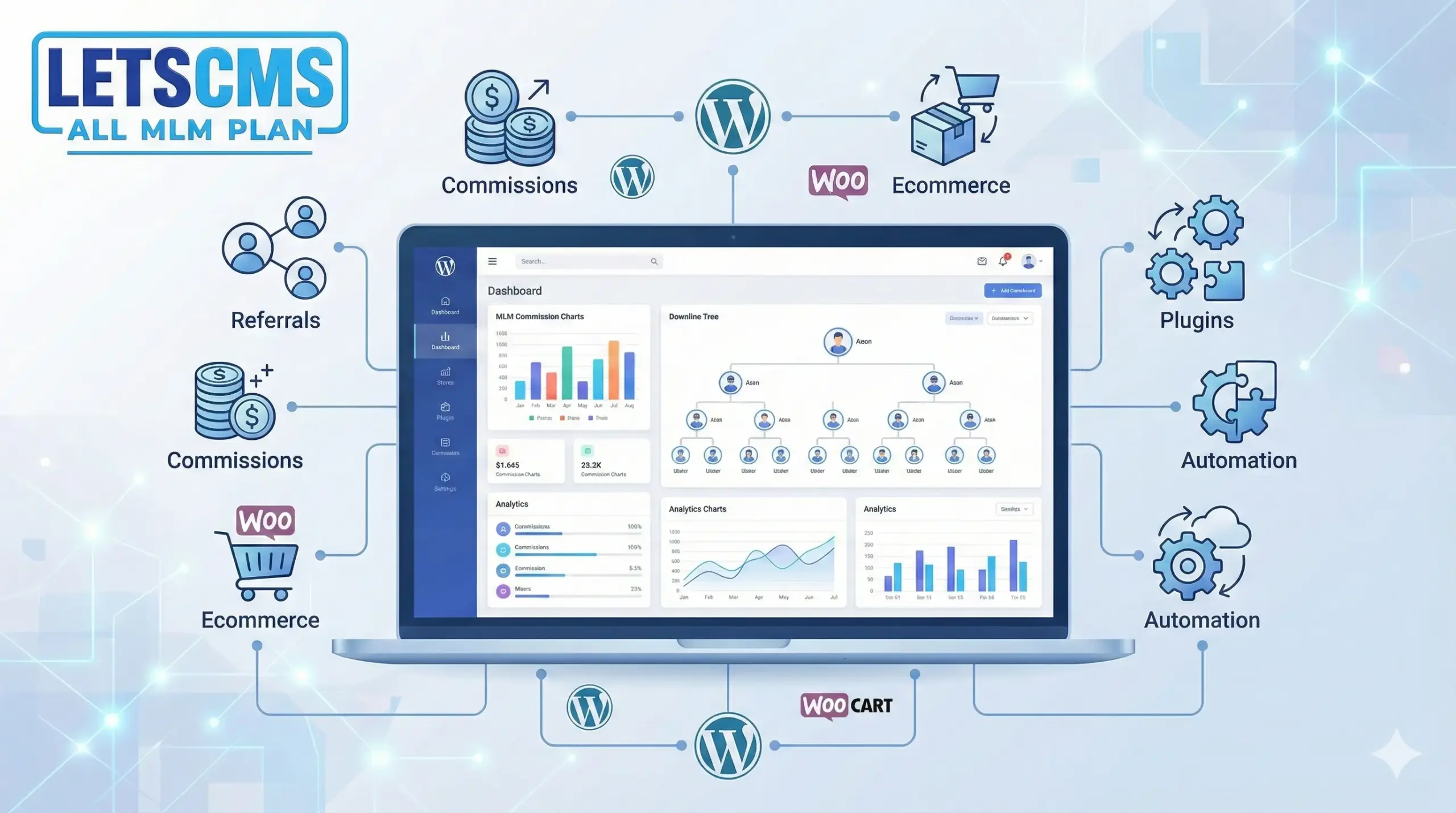 Best MLM WordPress WooCommerce plugins for network marketing businesses