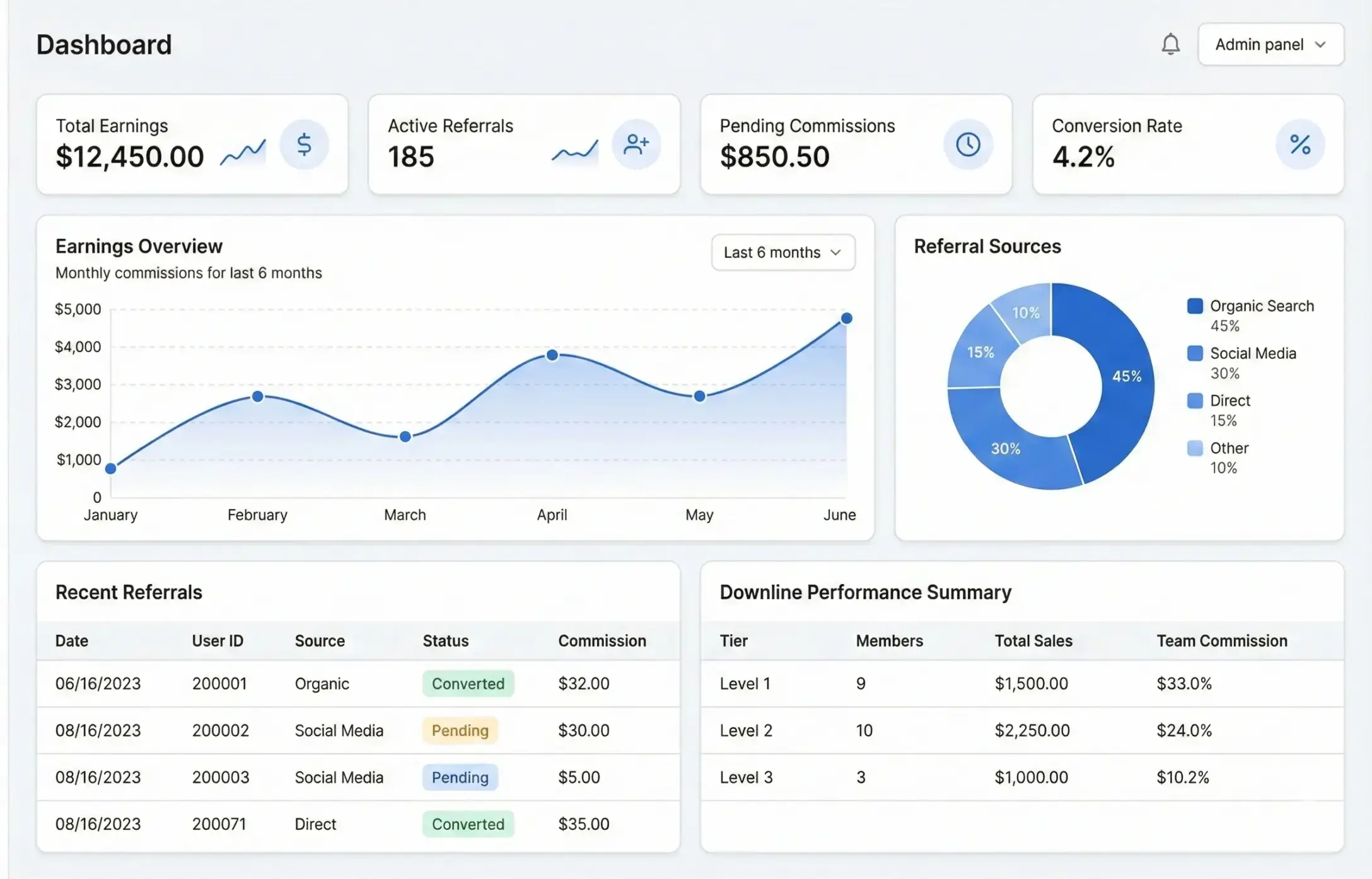 mlm-software-dashboard