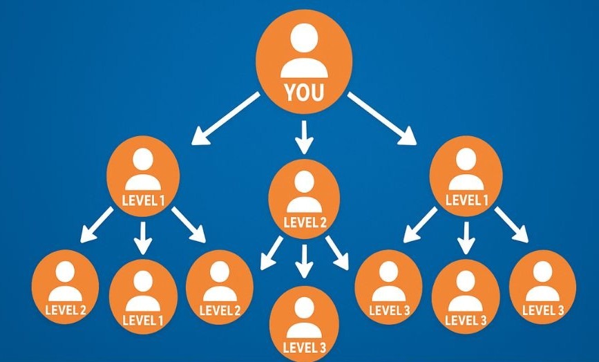 How does a Unilevel MLM Plan Work