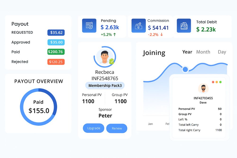 MLM software India dashboard with payout summary and commission details
